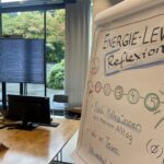 Flipchart: Energie-Level Reflexion
